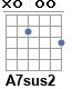 Аккорд A7sus2