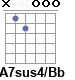 Аккорд A7sus4/Bb