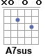 Аккорд A7sus