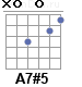 Аккорд A7#5