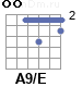 Аккорд A9/E
