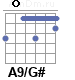 Аккорд A9/G#