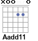 Аккорд Aadd11