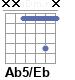 Аккорд Ab5/Eb