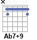 Аккорд Ab7+9