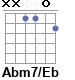 Аккорд Abm7/Eb