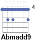 Аккорд Abmadd9
