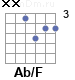 Аккорд Ab/F