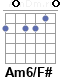 Аккорд Am6/F#