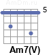 Аккорд Am7(V)