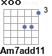 Аккорд Am7add11