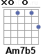 Аккорд Am7b5