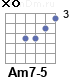 Аккорд Am7-5