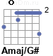 Аккорд Amaj/G#
