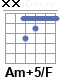 Аккорд Am+5/F