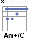 Аккорд Am+/C