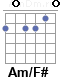 Аккорд Am/F#