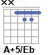 Аккорд A+5/Eb