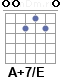 Аккорд A+7/E