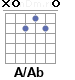 Аккорд A/Ab