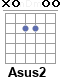 Аккорд Asus2
