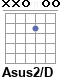 Аккорд Asus2/D
