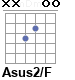 Аккорд Asus2/F