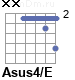 Аккорд Asus4/E