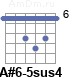 Аккорд A#6-5sus4