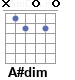 Аккорд A#dim