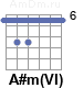 Аккорд A#m(VI)