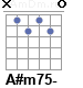 Аккорд A#m75-