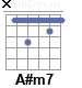 Аккорд A#m7
