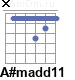 Аккорд A#madd11
