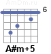 Аккорд A#m+5