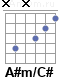 Аккорд A#m/C#
