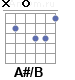 Аккорд A#/B