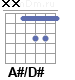 Аккорд A#/D#