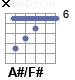 Аккорд A#/F#