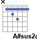 Аккорд A#sus2add11+