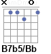 Аккорд B7b5/Bb