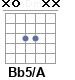 Аккорд Bb5/A