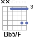Аккорд Bb5/F