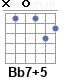 Аккорд Bb7+5