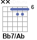 Аккорд Bb7/Ab