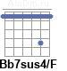 Аккорд Bb7sus4/F