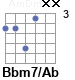 Аккорд Bbm7/Ab