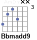 Аккорд Bbmadd9