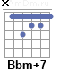 Аккорд Bbm+7