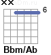 Аккорд Bbm/Ab